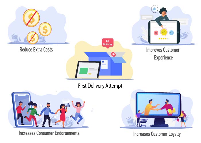 Why Is The First Delivery Attempt Critical For Retail?