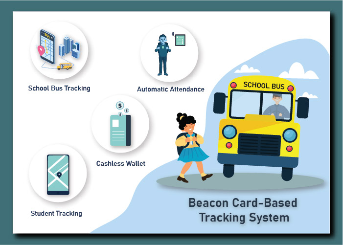 The Beacon Card-Based Tracking System – A One Stop Solution for Schools