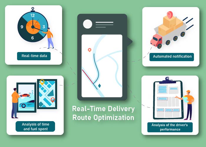 How To Benefit From Real-Time Delivery Route Optimization