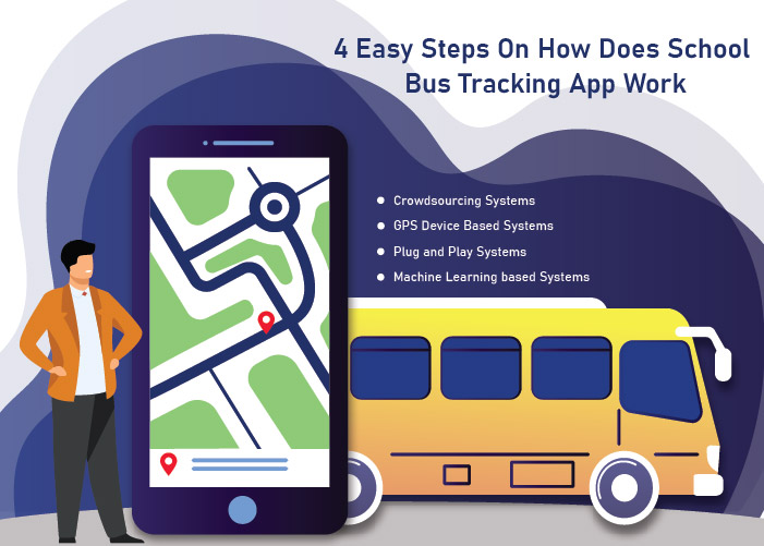 4 Easy Steps On How Does School Bus Tracking App Work