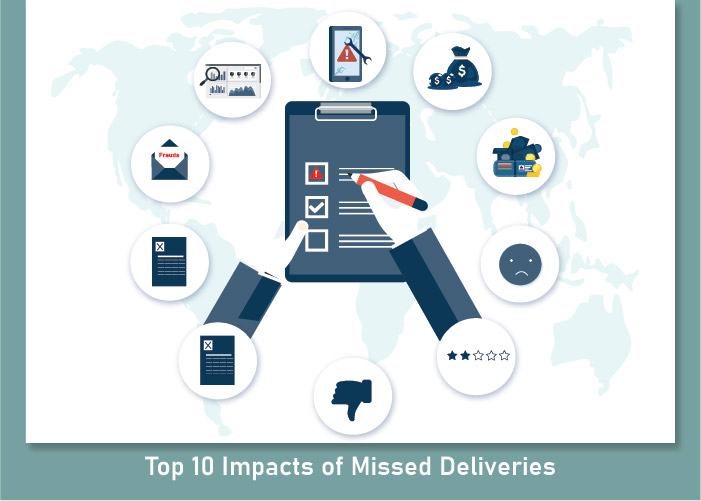 Top 10 Impacts of Missed Deliveries