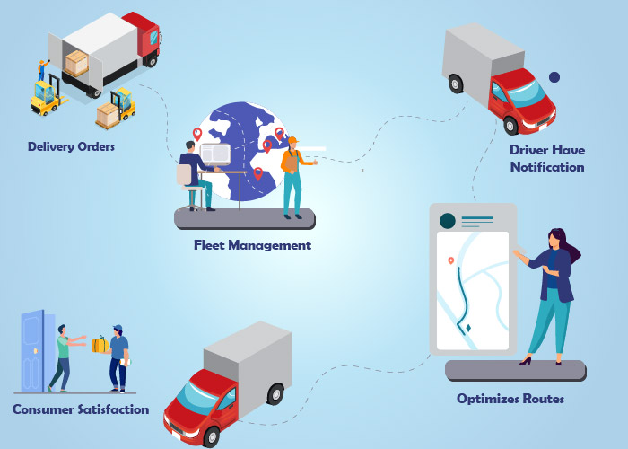 Telematics vs Unified Fleet & Delivery Management Platform