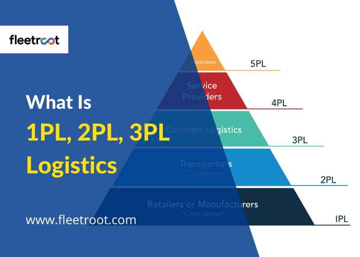 What is 1PL, 2PL, 3PL Logistics? How Does Last-Mile Delivery Solution Help To Manage This?