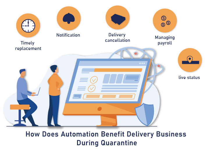 How Does Automation Benefit Delivery Business During Quarantine
