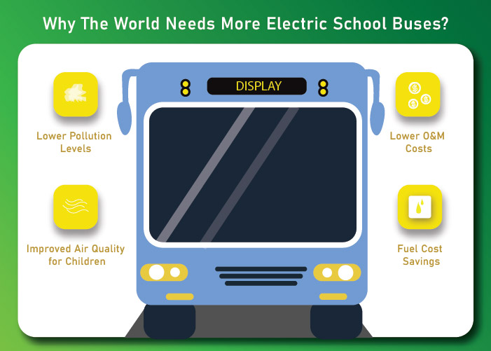 Why The World Needs More Electric School Buses?