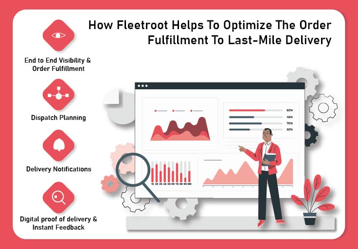 How Fleetroot Helps To Optimize The Order Fulfillment To Last-Mile Delivery?