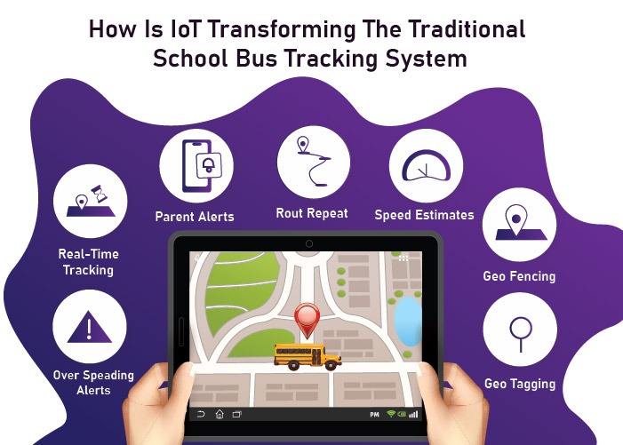 How Is IoT Transforming The Traditional School Bus Tracking System?