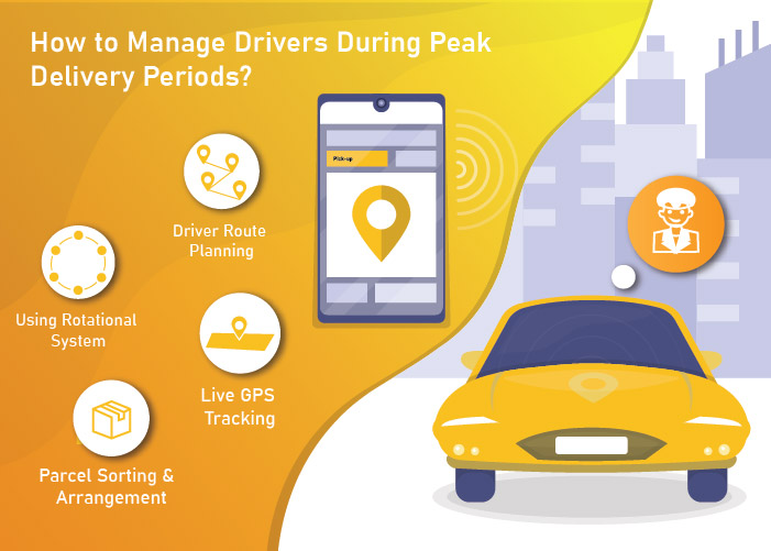 How to Manage Drivers During Peak Delivery Periods?