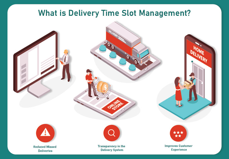 What Is Delivery Time Slot Management?