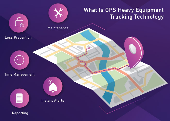 What is GPS Heavy Equipment Tracking Technology?