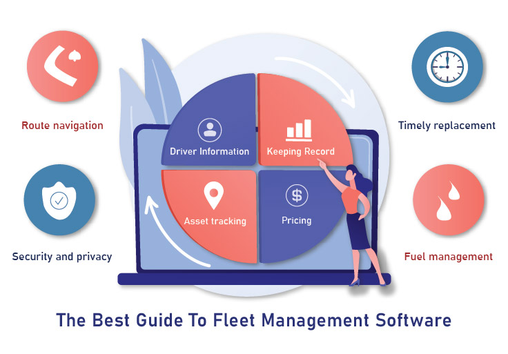 The Best Guide To Fleet Management Software
