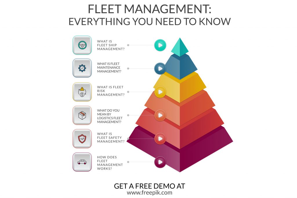 What Is A Fleet Manager & What Do They Do?